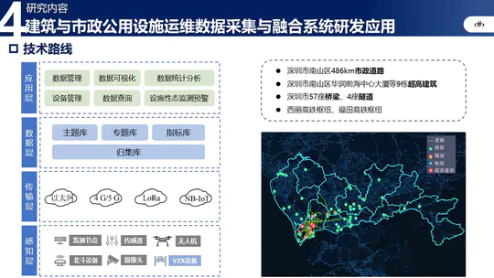 专题四：建筑与市政公用设施运维数据采集与融合系统研发应用